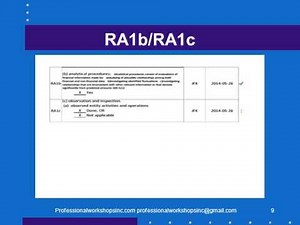 Using the Audit Checklist