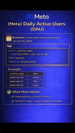 This SQL Query Calculates DAU in Seconds(Meta Interview)