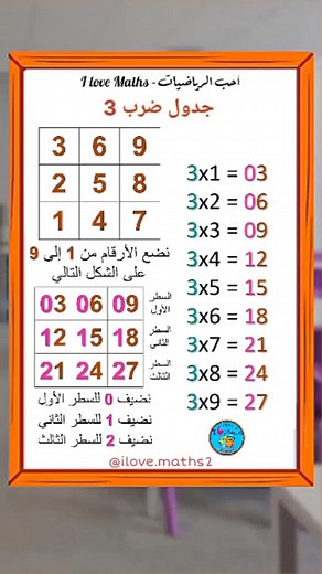 6.7K reactions · 838 shares | Table de multiplication de 3 - جدول ضرب...