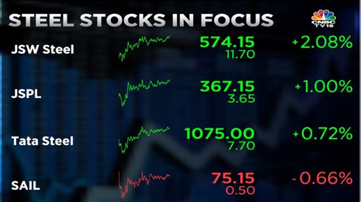 Indian steel is likely to get cheaper than imported ones and D-Street cheers it - CNBC TV18
