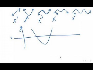 Math 105 Module 3 Intuition (Polynomial Functions)