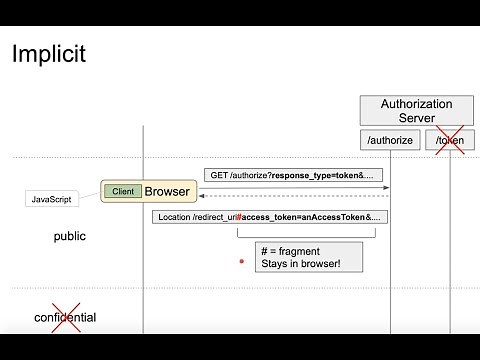 OAuth 2.0 - Implicit grant and how it works