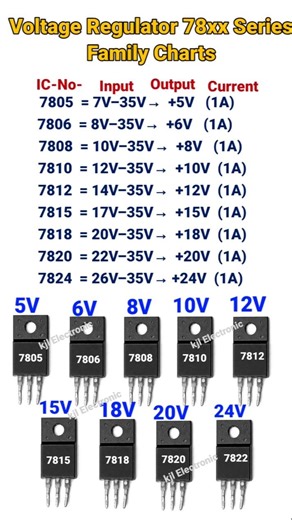78XX IC Chart | Voltage Regulator Explained| #shorts