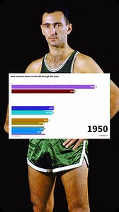 Ever wondered about the most common first names in NBA history? 🏀 Check out HoopsHype's list of the most common names that have graced the courts over the years! #NBA #BasketballHistory | HoopsHype