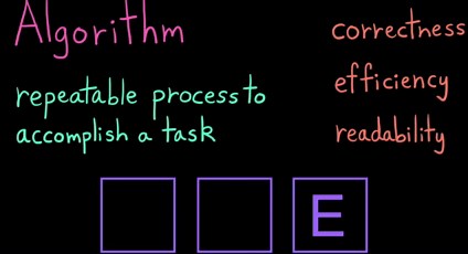 Algorithms and selection