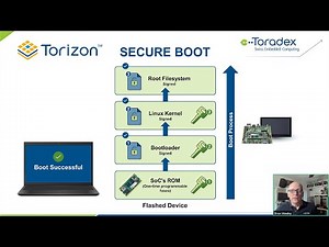 Safeguard your Embedded Linux devices with Secure Boot