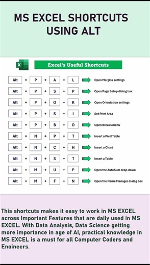 "ALT" Shortcut Keys in MS EXCEL #alt #excel #exceltips