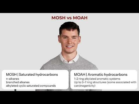 Part 1 | MOSH/MOAH Analysis in Food & Packaging: Methods, Technology, and Regulatory Guidance