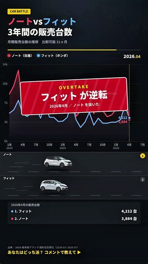 【ビジュアル解説】ノートvsフィット