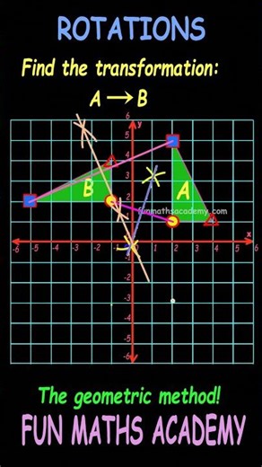 The Geometric Method | Finding the center of the Rotation | Rotation | Transformations