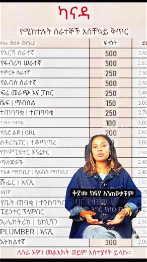 Moving to Canada: A Dream Worth Chasing