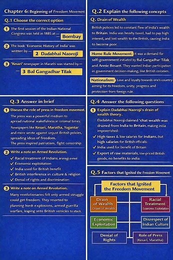 Class 10th History Chapter 6 questions answer