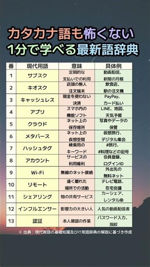 【知らないと恥ずかしい？】今さら聞けない現代用語13選を1分で解説