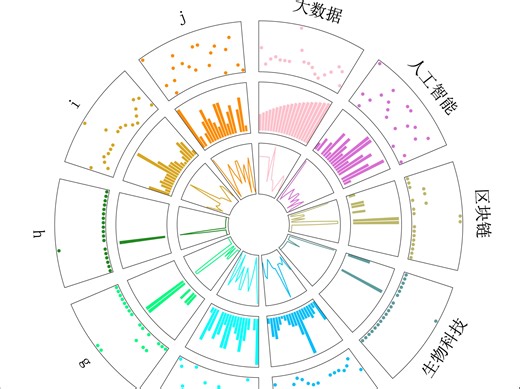 01-VizMaster数据可视化软件
