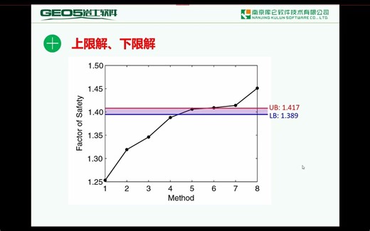 OptumG2基本操作教程