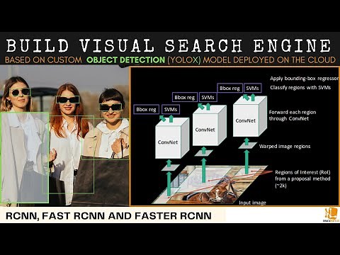 Understanding RCNN, Fast RCNN and Faster RCNN - YoloX Object Detection Model Deployment on the Cloud