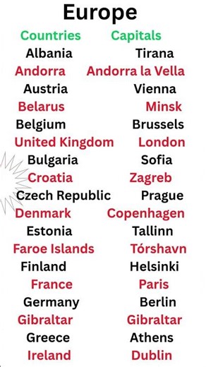 Europe, ❤️European countries and their capitals ❤️#europe #european #capital #countries #gkfacts #gk