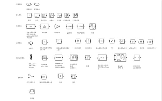 一张图总结simulink常用模块