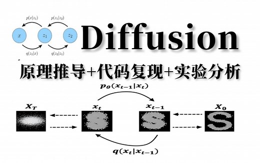 Diffusion Model：2025年公认最好的扩散模型【Diffusion Model】教程！从入门到进阶，一套全解决！-附带课件