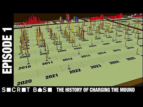 THE HISTORY OF CHARGING THE MOUND, EPISODE 1