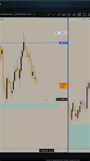 I Took This Trade… Here’s What Happened