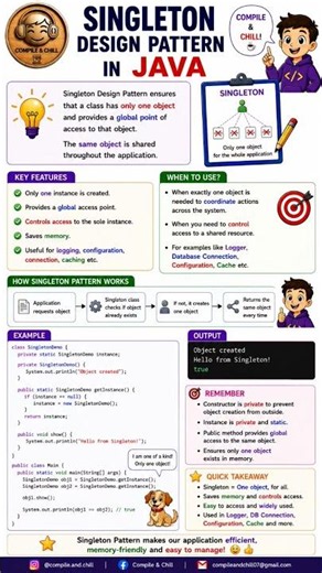 🚀 Singleton Pattern in Java! ☝️ One object only 💡 Comment below 💬 Subscribe us 🔔🔥