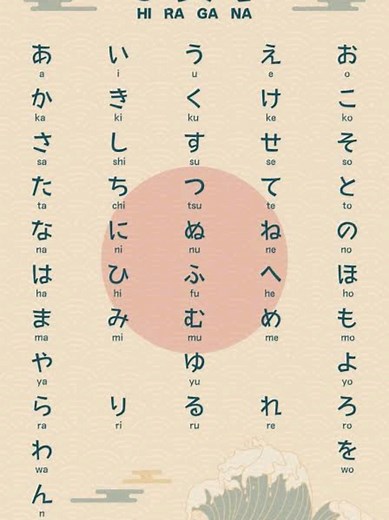 Panduan Lengkap Belajar Bahasa Jepang untuk Pemula