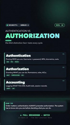 Authorization — the AAA distinction Sec+ tests every cycle #Shorts