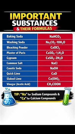 Chemical formula of substances #shorts