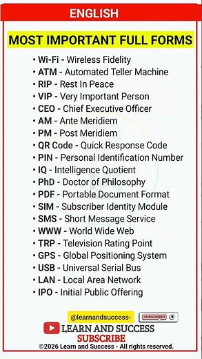 20 Full Forms Everyone Should Know! 🧠 #LearnEnglish #Shorts