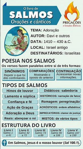 SALMOS - Resumo