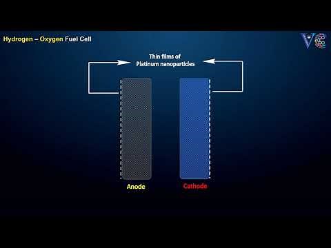 FUEL CELL ( An excellent visualization. Chemistry animation)
