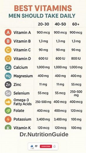 Best Daily Vitamins for Men (By Age Group)