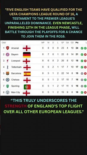 Premier league dominance!