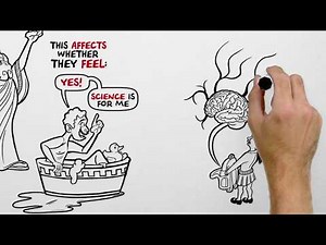 What is science capital? | #STEM for students | Learn with Science Museum Group