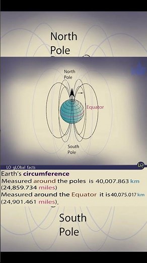 Earth’s True Size: Polar vs. Equatorial Circumference