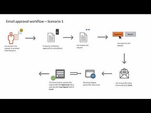 BMC Helix Innovation Suite - Approving requests through email