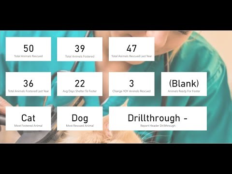 18. Build the Microsoft Power BI Report - MYMeasures Table (Challenge 5 Part 4)