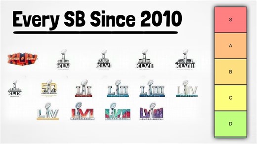 Ranking Every Super Bowl From 2010 to Today