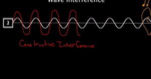 Wave interference
