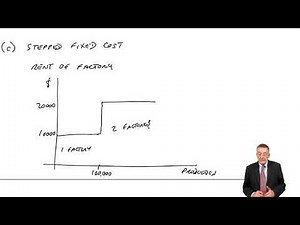 Cost Classification and Behaviour part 2 - CIMA P1
