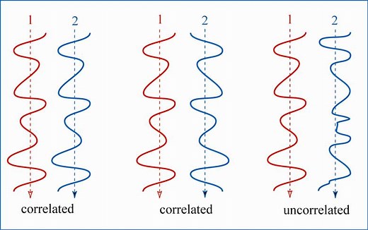 You could learn a lot from a ducky: the van Cittert-Zernike theorem