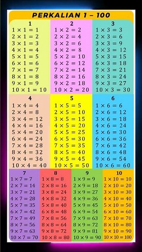 Multiplication Table 1-100 #shorts