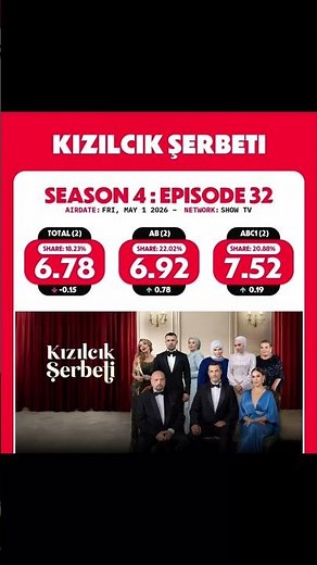 ريت مسلسل شراب التوت الحلقة 135 #شراب_التوت #kızılcıkşerbeti