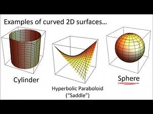 Tensor Calculus 12: The Metric Tensor in Curved Spaces for Measuring Arc Length