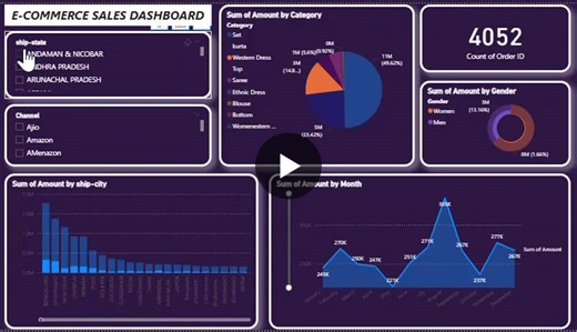 I am a detail-oriented Data Analyst with a strong interest in transforming raw data into meaningful insights that support business decision-making and growth. I enjoy working with data to identify… | Sumit Kumar