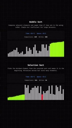 Bubble sort vs selection sort #dsa #coding #leetcode