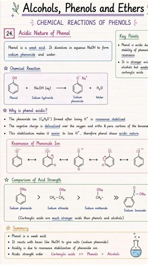 Acidic nature of phenol