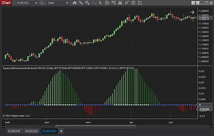 Squeeze Momentum Indicator - NinjaTrader Ecosystem