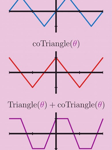 Understanding Why sin(x) cos(x) Creates a Sinewave